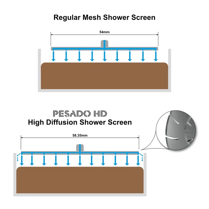 Pesado HD - High Diffusion 54HD Shower Screen - Image 3